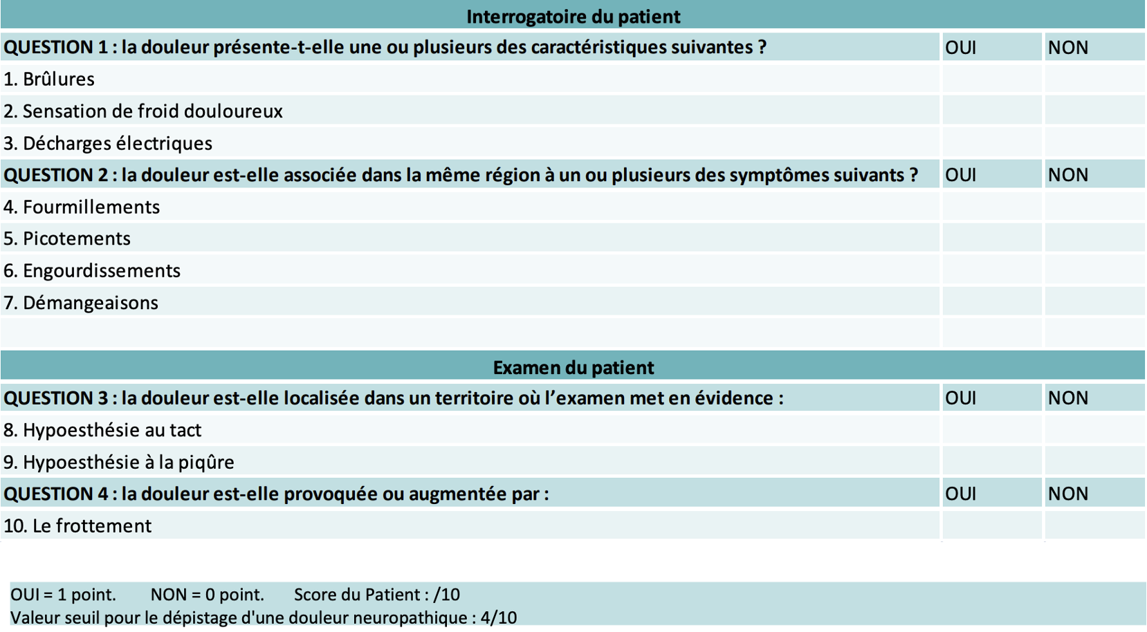 Interrogatoire du patient 