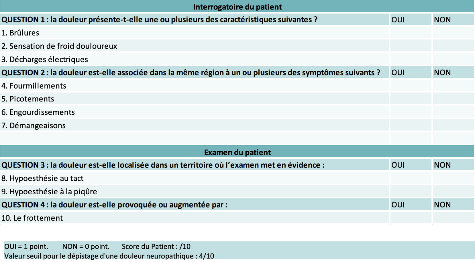 Interrogatoire du patient 